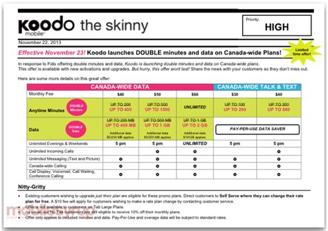 koodo canada us rate plan.